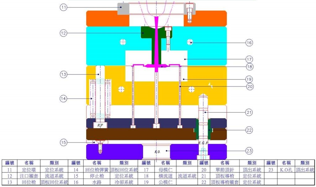 簡(jiǎn)單2板模結(jié)構(gòu)2