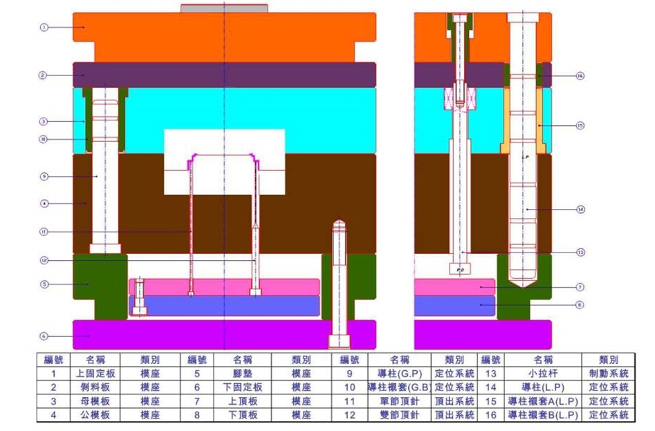 簡(jiǎn)單3板模結(jié)構(gòu)1