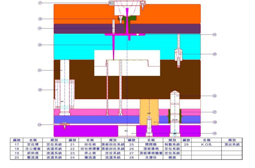 簡(jiǎn)單3板模2